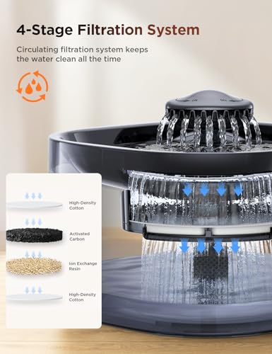 7L Large Dog Water Fountain With Fresh Flow