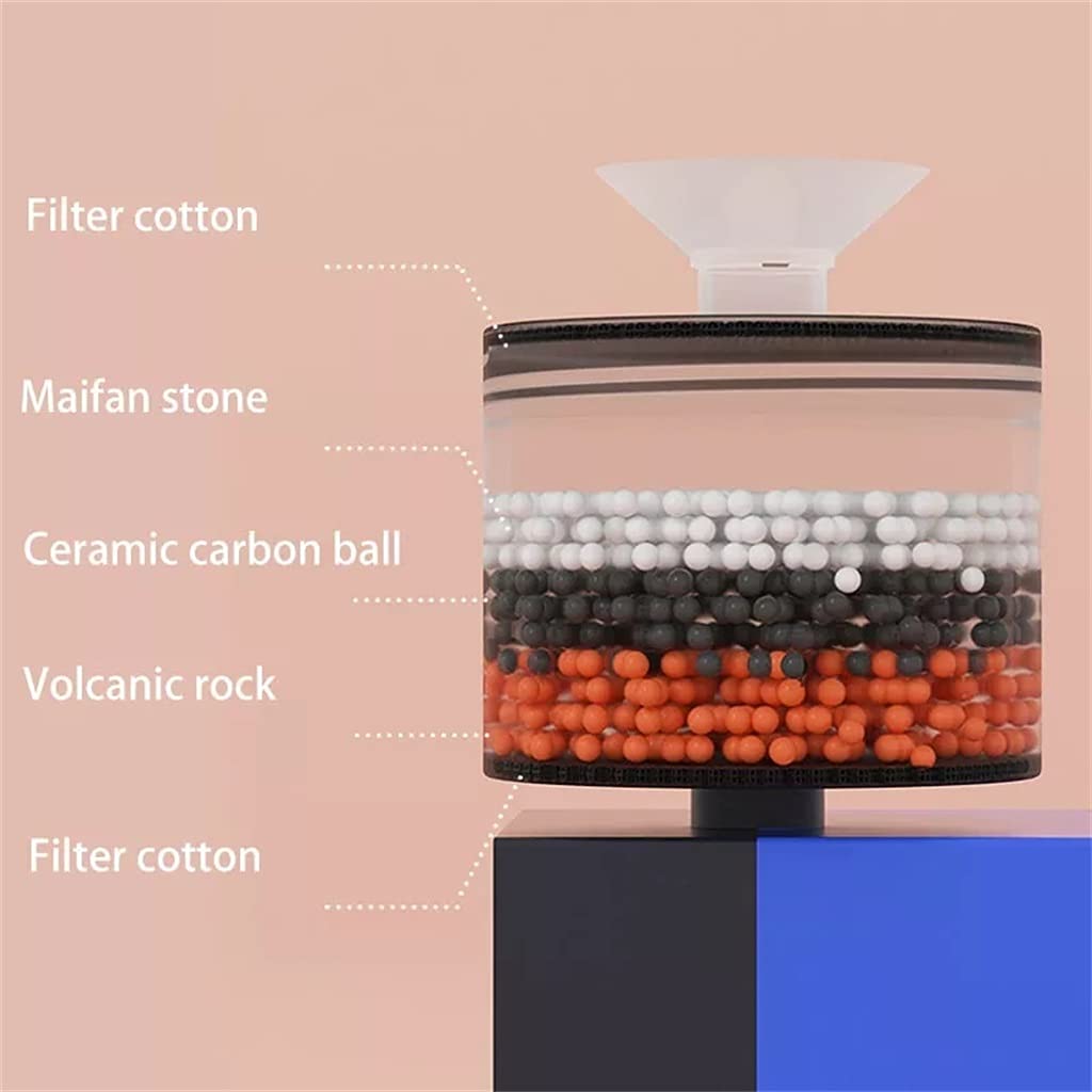 Ceramic Pet Water Fountain With 5-Stage Filtration