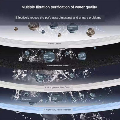 Automatic Cat Water Fountain With Ultra-Quiet Flow