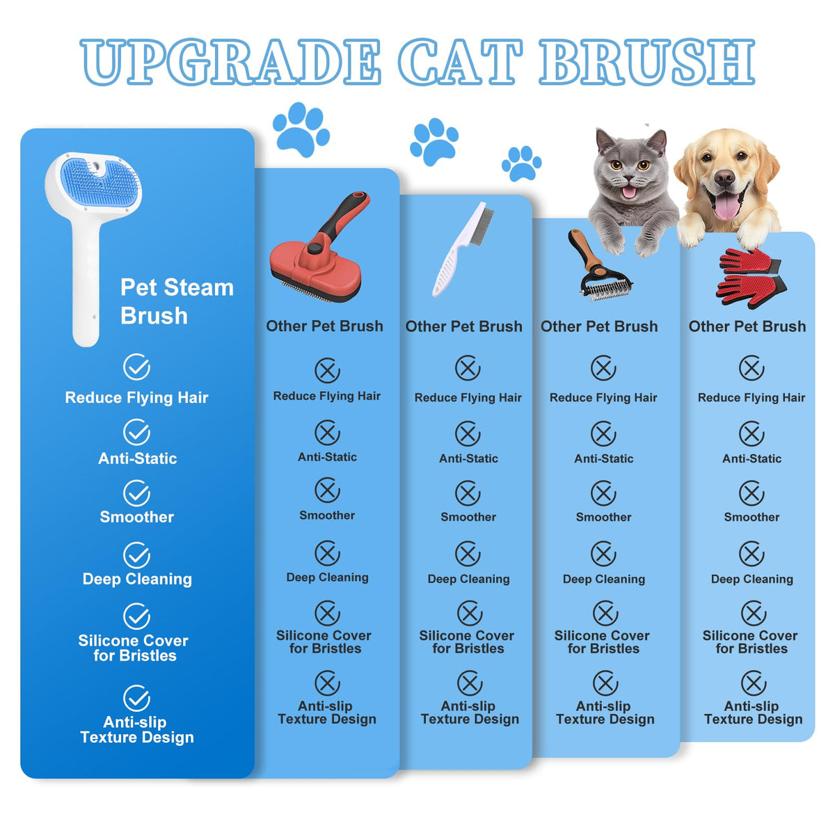 Pet Steam Brush for Dogs & Cats