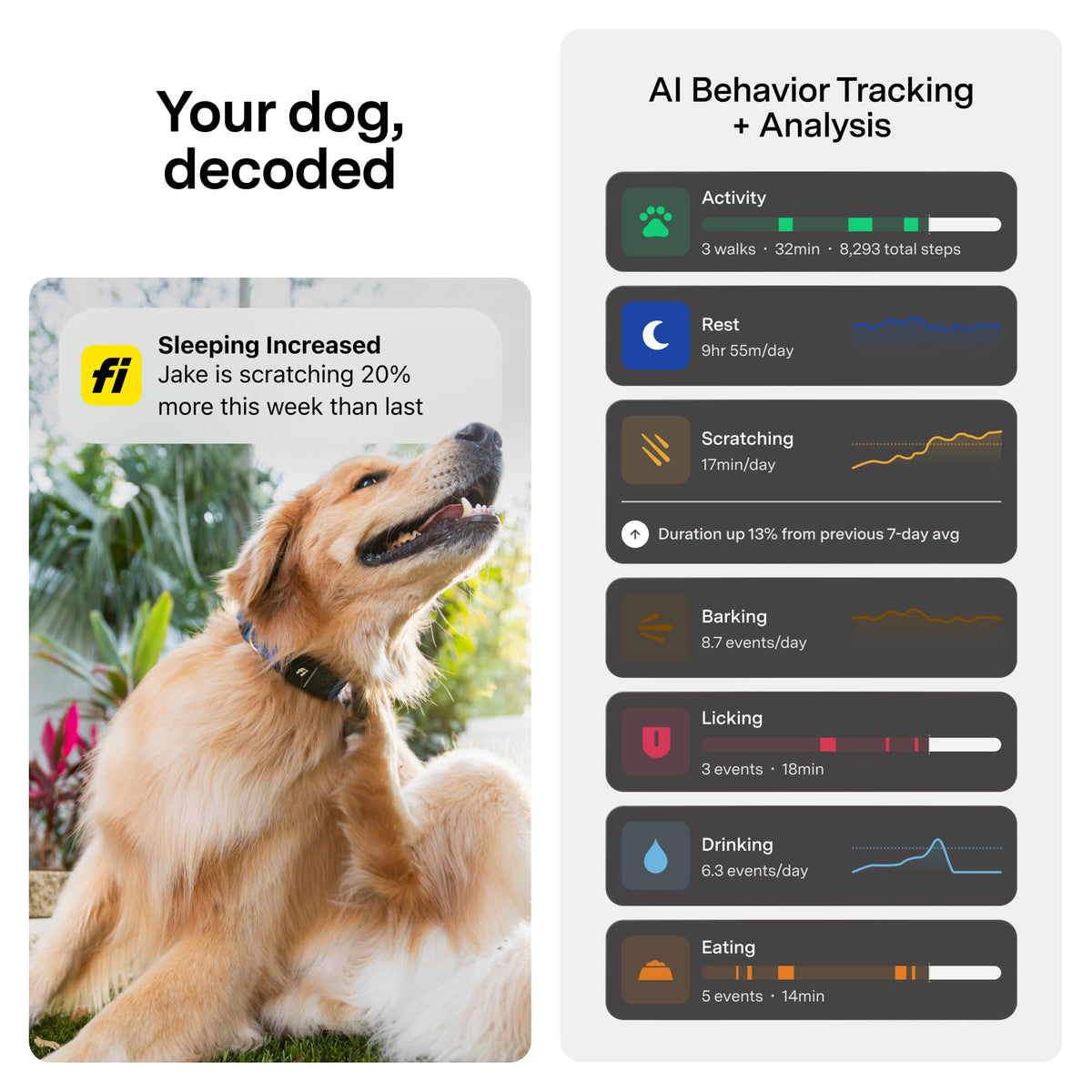 Mini GPS Dog Tracker With Health Tracking