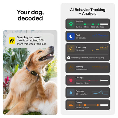 Mini GPS Dog Tracker With Health Tracking