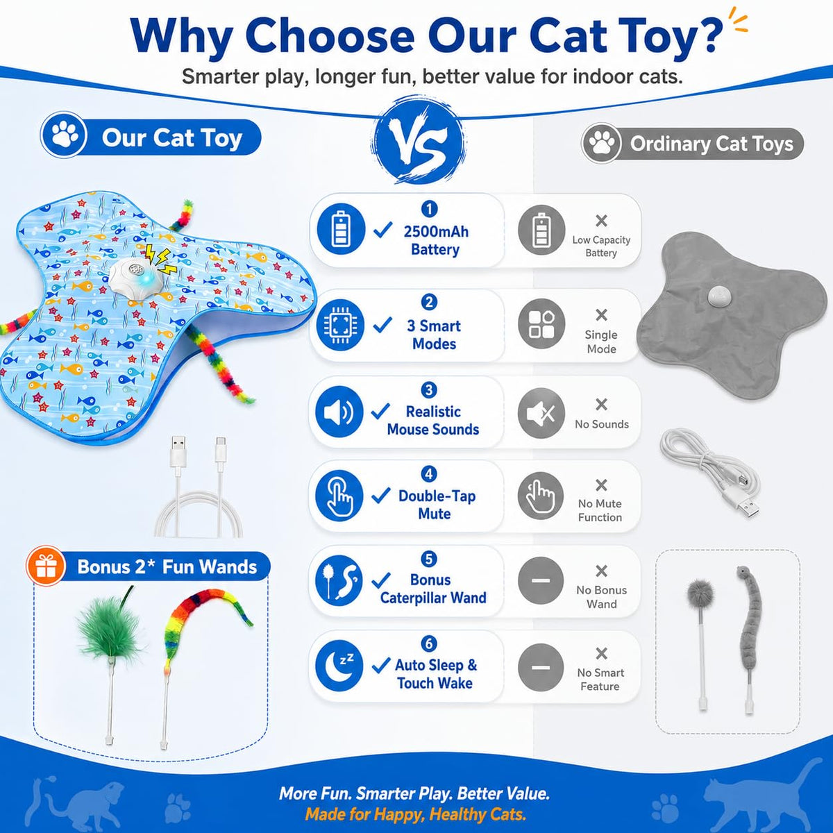 Interactive Cat Toys for Indoor Play & Enrichment