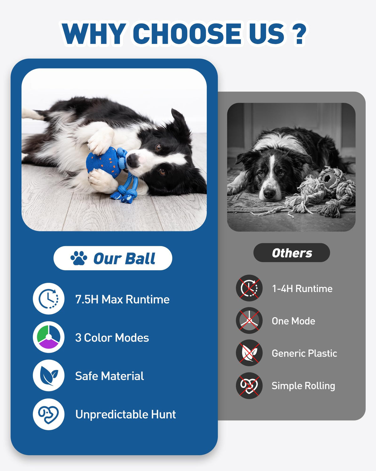 Smart Interactive Dog Ball With Automatic Motion