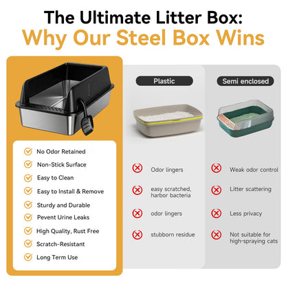 XL Stainless Steel Cat Litter Box With High Sides