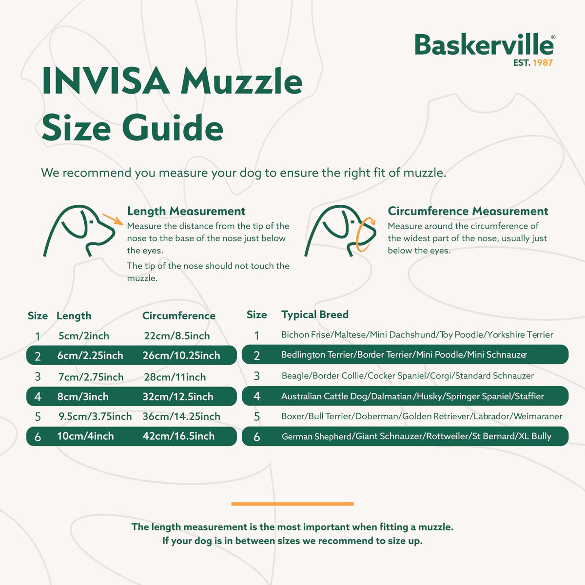 Baskerville INVISA Basket Dog Muzzle